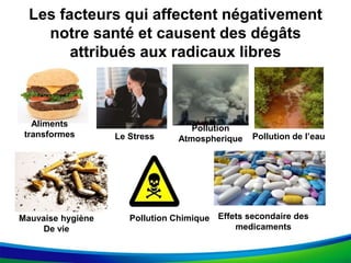 Les facteurs qui affectent négativement
notre santé et causent des dégâts
attribués aux radicaux libres
Aliments
transformes Le Stress
Pollution
Atmospherique
Mauvaise hygiène
De vie
Pollution Chimique Effets secondaire des
medicaments
Pollution de l’eau
 