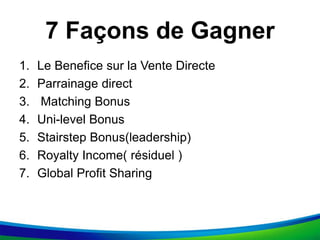 7 Façons de Gagner
1. Le Benefice sur la Vente Directe
2. Parrainage direct
3. Matching Bonus
4. Uni-level Bonus
5. Stairstep Bonus(leadership)
6. Royalty Income( résiduel )
7. Global Profit Sharing
 
