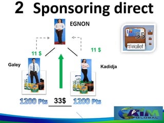 2 Sponsoring direct
33$
11 $
Galey
11 $
Kadidja
 