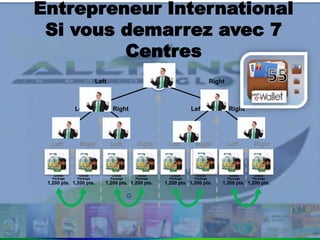 Entrepreneur International
Si vous demarrez avec 7
Centres
YO
U 1
Left Right
RightLeftRightLeft
G
1,200 pts.
Global
Package
1,200 pts.
Global
Package
1,200 pts.
Global
Package
1,200 pts.
Global
Package
1,200 pts.
Global
Package
1,200 pts.
Global
Package
1,200 pts.
Global
Package
1,200 pts.
Global
Package
Left Right Left Right Left Right Left Right
 