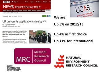 We are:
Up 5% on 2012/13
Up 4% as first choice
Up 11% for international
 