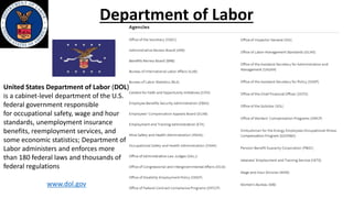Department of Labor
United States Department of Labor (DOL)
is a cabinet-level department of the U.S.
federal government responsible
for occupational safety, wage and hour
standards, unemployment insurance
benefits, reemployment services, and
some economic statistics; Department of
Labor administers and enforces more
than 180 federal laws and thousands of
federal regulations
www.dol.gov
 
