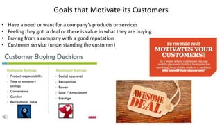 Goals that Motivate its Customers
• Have a need or want for a company’s products or services
• Feeling they got a deal or there is value in what they are buying
• Buying from a company with a good reputation
• Customer service (understanding the customer)
 