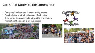 Goals that Motivate the community
• Company involvement in community events
• Good relations with local places of education
• Sponsoring improvements within the community
• Promoting the use of local businesses
 