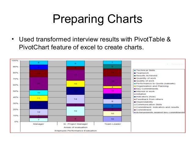 Employee Performance Chart Excel
