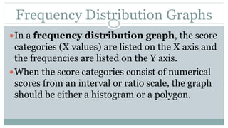 Frequency Distribution Graphs
In a frequency distribution graph, the score
categories (X values) are listed on the X axis and
the frequencies are listed on the Y axis.
When the score categories consist of numerical
scores from an interval or ratio scale, the graph
should be either a histogram or a polygon.
 