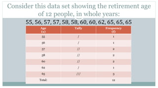 Consider this data set showing the retirement age
of 12 people, in whole years:
55, 56, 57, 57, 58, 58, 60, 60, 62, 65, 65, 65
Age
(x)
Tally Frequency
(f)
55 / 1
56 / 1
57 // 2
58 // 2
60 // 2
62 / 1
65 /// 3
Total: 12
 