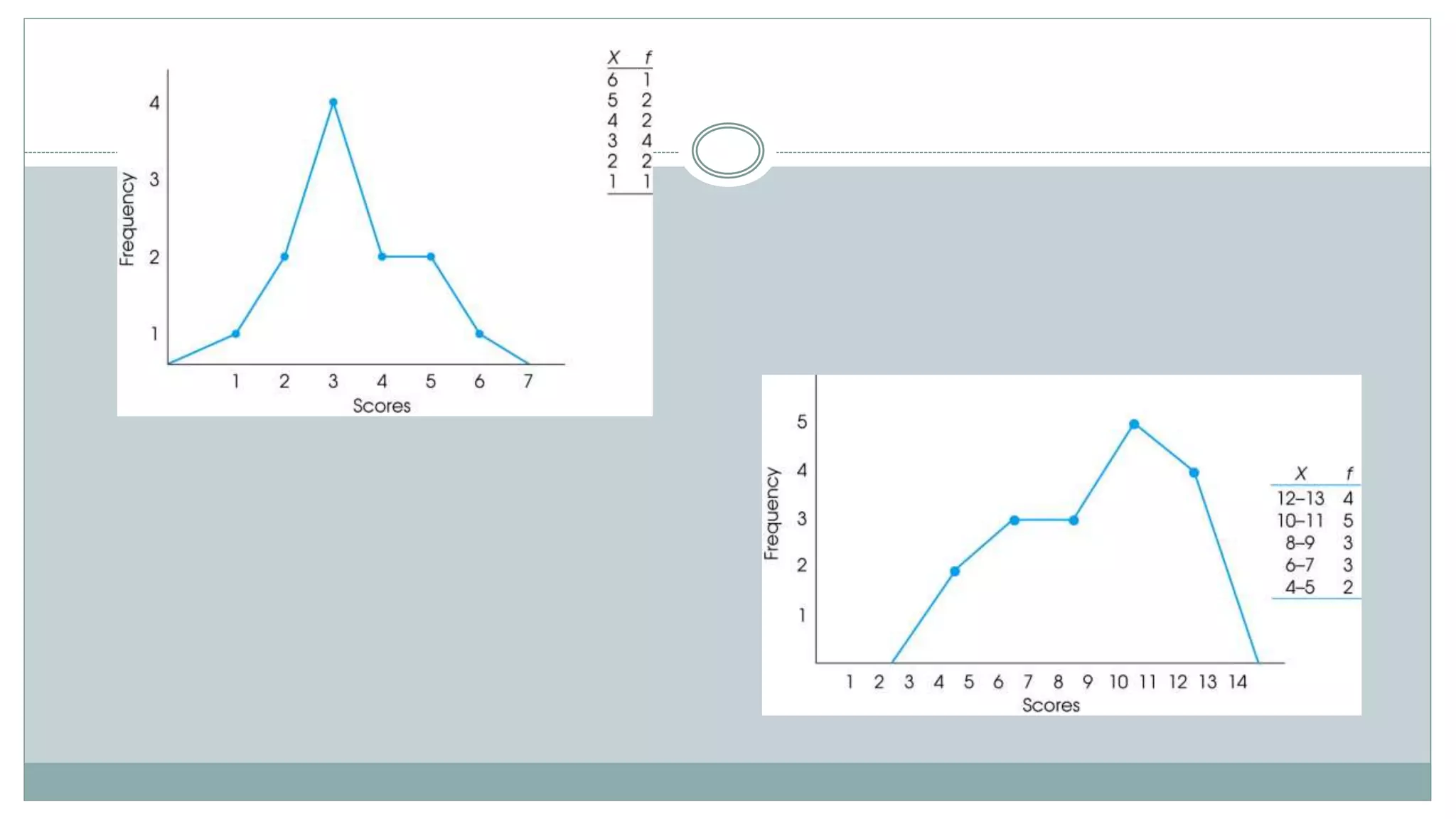 Presentation and-analysis-of-business-data