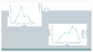 Presentation and-analysis-of-business-data