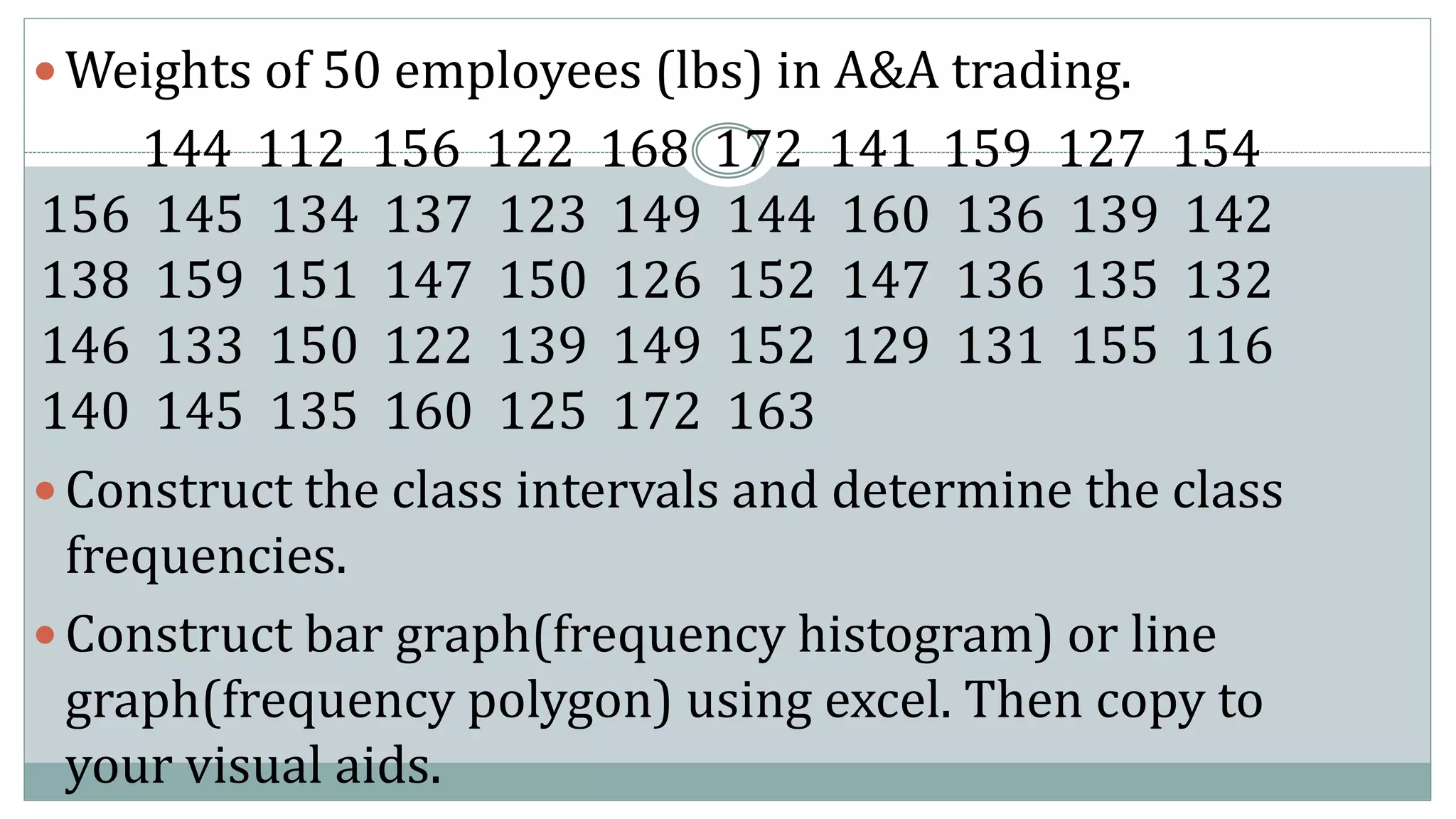  Weights of 50 employees (lbs) in A&A trading.
144 112 156 122 168 172 141 159 127 154
156 145 134 137 123 149 144 160 136 139 142
138 159 151 147 150 126 152 147 136 135 132
146 133 150 122 139 149 152 129 131 155 116
140 145 135 160 125 172 163
 Construct the class intervals and determine the class
frequencies.
 Construct bar graph(frequency histogram) or line
graph(frequency polygon) using excel. Then copy to
your visual aids.
 