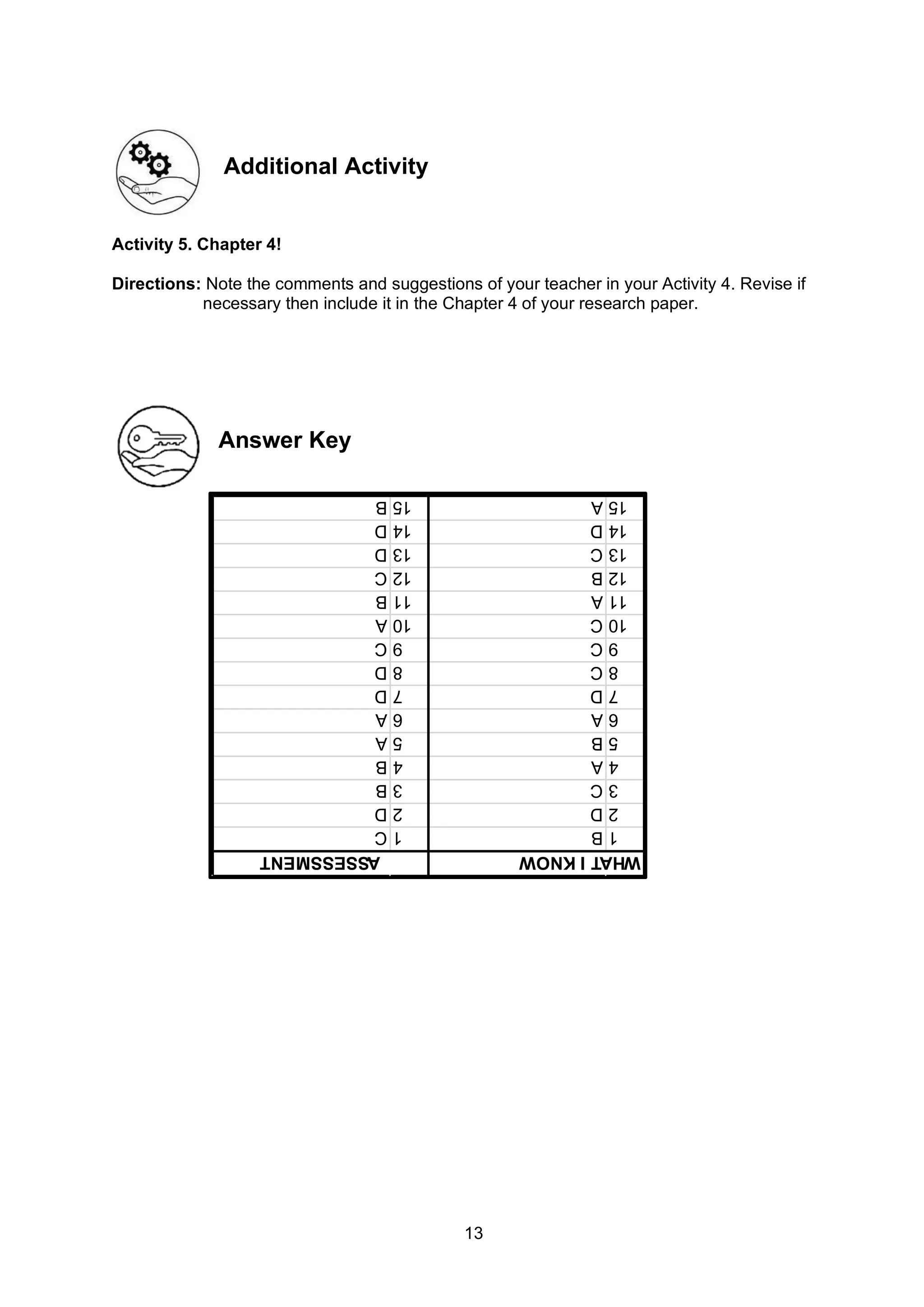 13
Additional Activity
Activity 5. Chapter 4!
Directions: Note the comments and suggestions of your teacher in your Activity 4. Revise if
necessary then include it in the Chapter 4 of your research paper.
Answer Key
1
B
1
C
2
D
2
D
3
C
3
B
4
A
4
B
5
B
5
A
6
A
6
A
7
D
7
D
8
C
8
D
9
C
9
C
10
C
10
A
11
A
11
B
12
B
12
C
13
C
13
D
14
D
14
D
15
A
15
B
WHAT
I
KNOW
ASSESSMENT
 