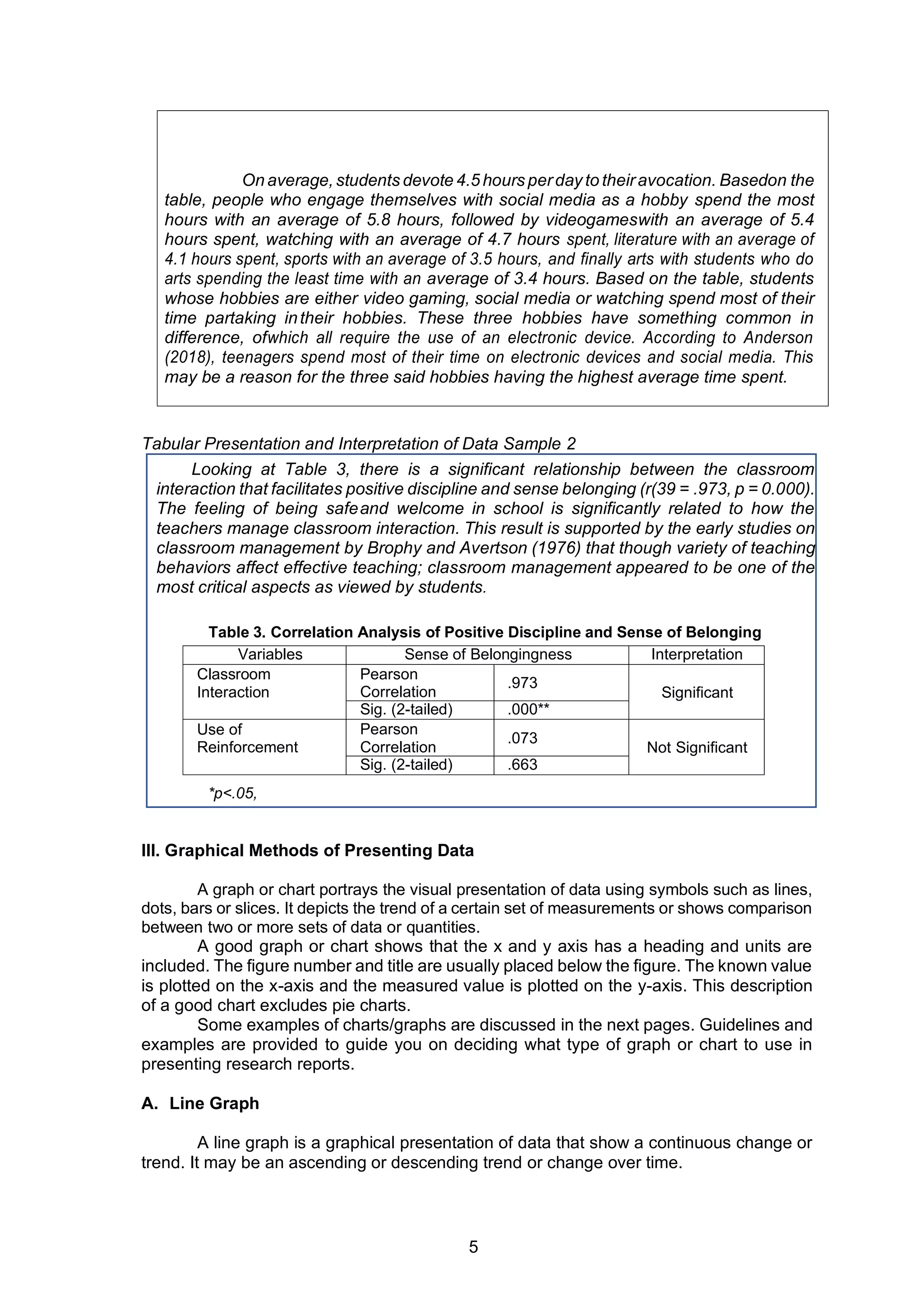 5
Looking at Table 3, there is a significant relationship between the classroom
interaction that facilitates positive discipline and sense belonging (r(39 = .973, p = 0.000).
The feeling of being safeand welcome in school is significantly related to how the
teachers manage classroom interaction. This result is supported by the early studies on
classroom management by Brophy and Avertson (1976) that though variety of teaching
behaviors affect effective teaching; classroom management appeared to be one of the
most critical aspects as viewed by students.
Table 3. Correlation Analysis of Positive Discipline and Sense of Belonging
*p<.05,
**p<.01
On average,students devote 4.5 hours perday to theiravocation. Basedon the
table, people who engage themselves with social media as a hobby spend the most
hours with an average of 5.8 hours, followed by videogameswith an average of 5.4
hours spent, watching with an average of 4.7 hours spent, literature with an average of
4.1 hours spent, sports with an average of 3.5 hours, and finally arts with students who do
arts spending the least time with an average of 3.4 hours. Based on the table, students
whose hobbies are either video gaming, social media or watching spend most of their
time partaking intheir hobbies. These three hobbies have something common in
difference, ofwhich all require the use of an electronic device. According to Anderson
(2018), teenagers spend most of their time on electronic devices and social media. This
may be a reason for the three said hobbies having the highest average time spent.
Tabular Presentation and Interpretation of Data Sample 2
III. Graphical Methods of Presenting Data
A graph or chart portrays the visual presentation of data using symbols such as lines,
dots, bars or slices. It depicts the trend of a certain set of measurements or shows comparison
between two or more sets of data or quantities.
A good graph or chart shows that the x and y axis has a heading and units are
included. The figure number and title are usually placed below the figure. The known value
is plotted on the x-axis and the measured value is plotted on the y-axis. This description
of a good chart excludes pie charts.
Some examples of charts/graphs are discussed in the next pages. Guidelines and
examples are provided to guide you on deciding what type of graph or chart to use in
presenting research reports.
A. Line Graph
A line graph is a graphical presentation of data that show a continuous change or
trend. It may be an ascending or descending trend or change over time.
Variables Sense of Belongingness Interpretation
Classroom
Interaction
Pearson
Correlation
.973
Significant
Sig. (2-tailed) .000**
Use of
Reinforcement
Pearson
Correlation
.073
Not Significant
Sig. (2-tailed) .663
 