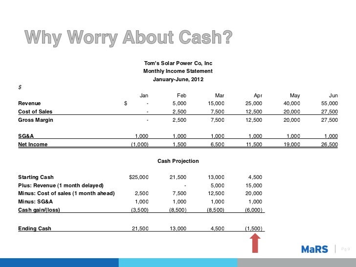 Financial Planning Entrepreneurship 101