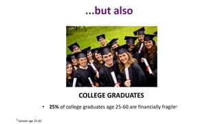...but also
• 25% of college graduates age 25-60 are financially fragile2
COLLEGE GRADUATES
2 Sample age 25-60
 