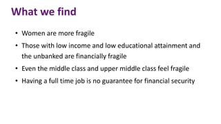 What we find
• Women are more fragile
• Those with low income and low educational attainment and
the unbanked are financially fragile
• Even the middle class and upper middle class feel fragile
• Having a full time job is no guarantee for financial security
 