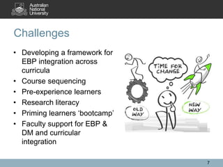 • Developing a framework for
EBP integration across
curricula
• Course sequencing
• Pre-experience learners
• Research literacy
• Priming learners ‘bootcamp’
• Faculty support for EBP &
DM and curricular
integration
Challenges
7
 