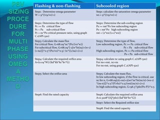 Flashing & non-flashing Subcooled region
Step1: Determine omega parameter
W = 9*((v9/v0)-1)
Step1: calculate the saturation omega parameter
ws = 9*((v9/v0)-1)
Step2: Determine the type of flow
Pc >= Pa critical flow
Pc < Pa sub-critical flow
Pc = nc*P0 critical pressure ratio, using graph
C.1(API-520)
Step2: Determine the sub-cooling region
Ps >= nst*P0 low subcooling region
Ps < nst*P0 high subcooling region
nst = (2*ws/(1+2*ws))
Step3: Calculate the mass flux
For critical flow, G=68.09*nc*(P0/(v0*w))
For subcritical flow, G=68.09*{-2[w*ln(na)+(w-1)
(1-na)]}^0.5*(P0/v0)^0.5/ (w*((1/na)-1)+1)
Step3: Determine the type of flow,
Low subcooling region, Pc >= Pa critical flow
Pc < Pa sub-critical flow
High subcooling region, Ps >= Pa critical flow
Ps < Pa sub-critical flow
Step4: Calculate the required orifice area
A=(0.04*W)/(kd*kb*kc*kv*G)
Step4: calculate nc using graph C.2(API-520)
For ns<=nst, nc=ns
For ns>nst, using graph C.2(API-520)
Step5: Select the orifice area Step5: Calculate the mass flux,
In low subcooling region, if the flow is critical, use
nc for n, G=68.09{2(1-ns)+2[ws*ns*ln(ns/n)-(ws-1)
*(ns-n)]}^0.5*(P/vl0)^0.5/(ws((ns/n)-1)+1)
In high subcooling region, G=96.3*(pl0(Po-P))^0.5
Step6: Find the rated capacity Step6: Calculate the required orifice area
A=0.3208*((Q*plo)/(kd*kb*kv*G))
Step7: Select the Required orifice size
Step8: Find the rated capacity
 