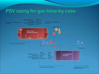 GAS BLOW BY
STEAM SUPPLY
CONDENSATE TO CONDENSATE
FLASH SEPARATOR
STEAM CONDENSATE RETURN
PW TO PW HYDROCYCLONE-A/B
WELL FLUID FROM PRODUCTION
HEADER
HC GAS TO LP COMPRESSION
SYSTEM
INLET GAS
SEPARATOR-A/B
CONDENSATE
HEATER
PSV
SDV
SDV LV
LT
Shell Tube
Design, pressure = 13.5 barg 13.5
Temperature = 200 °C 200°C
Operating, pressure = 9/8.1 1.1/0.461
Temperature = 181.3/179.8 21/80
Design, pressure = 68.9 barg
Temperature = 66°C
Operating, pressure =10-48barg
Temperature = 22°C
 