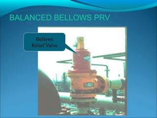 Bellows
Relief Valve
BALANCED BELLOWS PRV
 
