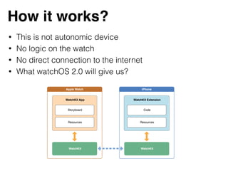 How it works?
• This is not autonomic device
• No logic on the watch
• No direct connection to the internet
• What watchOS 2.0 will give us?
 