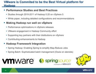 Presentation Architecting Virtualized Infrastructure For Big Data Ppt Presentation Architecting Virtualized Infrastructure For Big Data Ppt