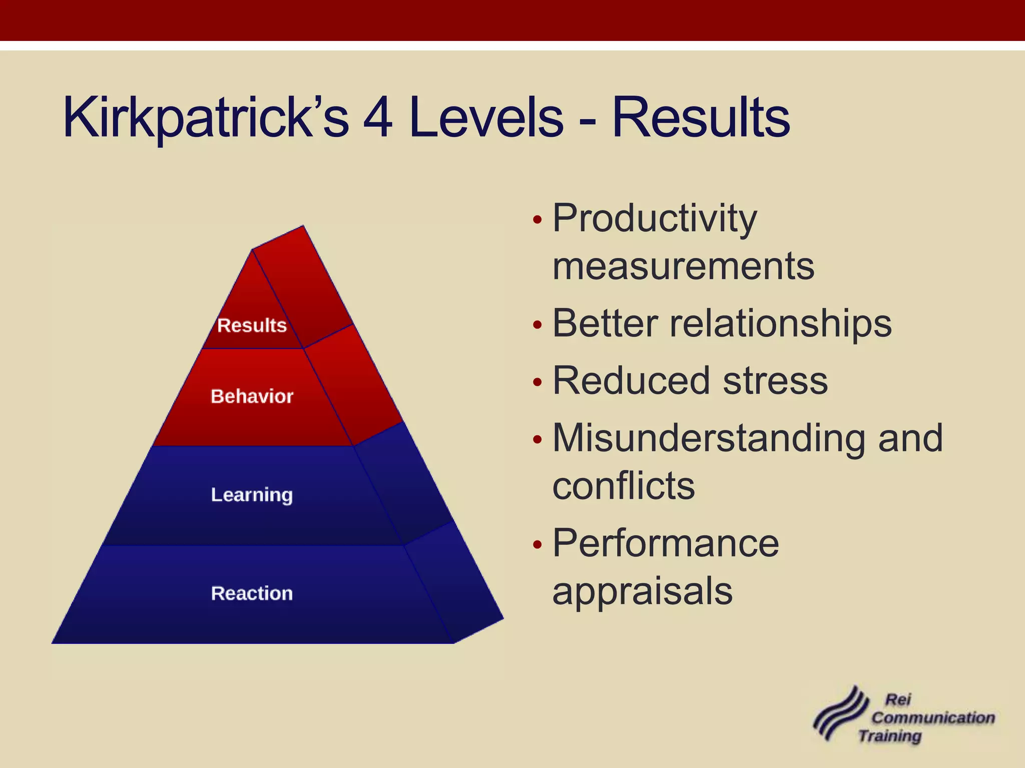 Kirkpatrick’s 4 Levels - Results
                    • Productivity
                      measurements
                    • Better relationships
                    • Reduced stress
                    • Misunderstanding and
                      conflicts
                    • Performance
                      appraisals
 