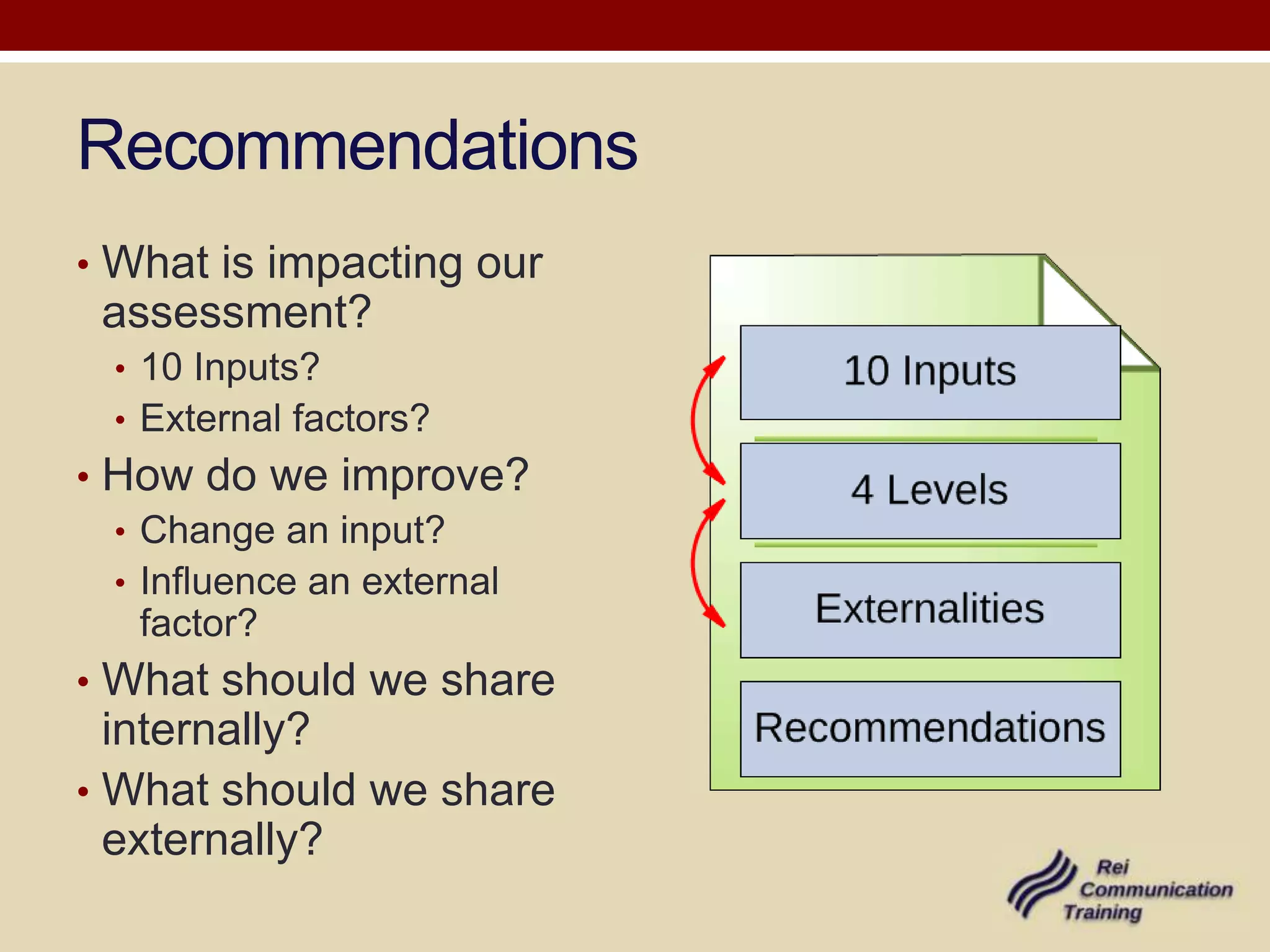 Recommendations
• What is impacting our
 assessment?
  • 10 Inputs?
  • External factors?
• How do we improve?
  • Change an input?
  • Influence an external
    factor?
• What should we share
  internally?
• What should we share
  externally?
 