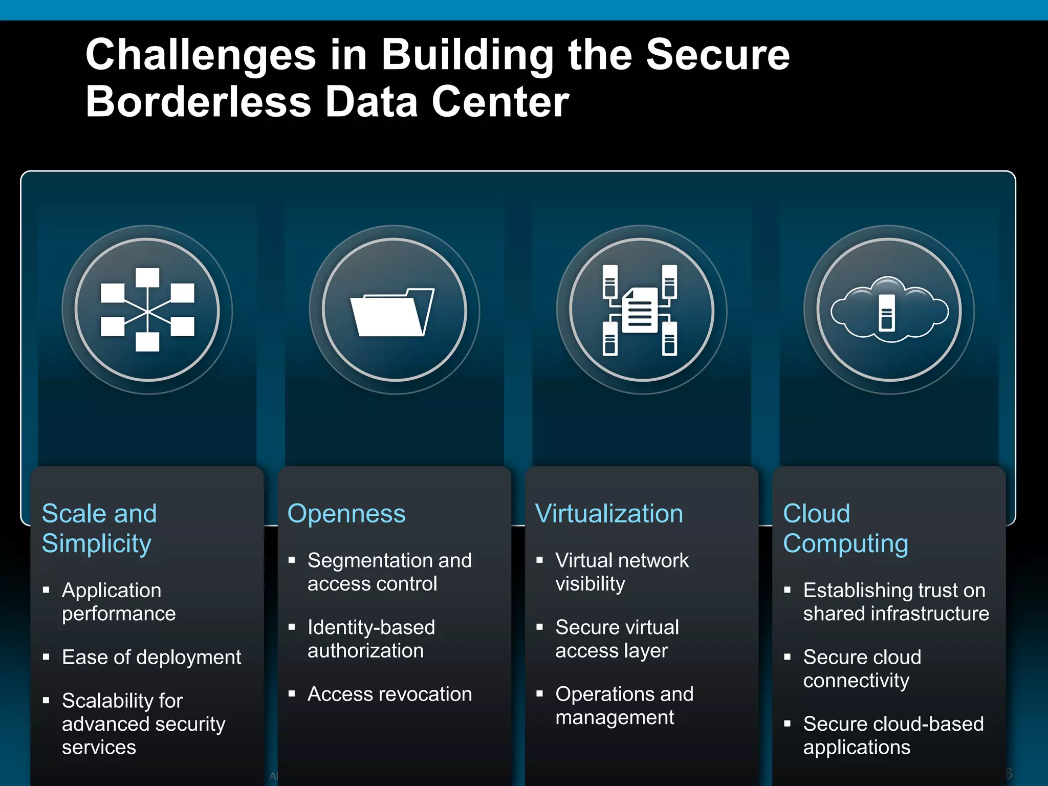 © 2009 Cisco Systems, Inc. All rights reserved. 6
Challenges in Building the Secure
Borderless Data Center
Scale and
Simplicity
 Application
performance
 Ease of deployment
 Scalability for
advanced security
services
Openness
 Segmentation and
access control
 Identity-based
authorization
 Access revocation
Virtualization
 Virtual network
visibility
 Secure virtual
access layer
 Operations and
management
Cloud
Computing
 Establishing trust on
shared infrastructure
 Secure cloud
connectivity
 Secure cloud-based
applications
 