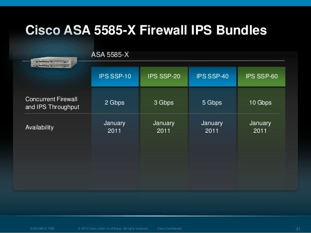 Presentation asa 5585-x next generation multi-service adaptive secu…