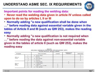 Presentation-Asme-Sec-Ix-Wps-Pqr-Wpq.ppt