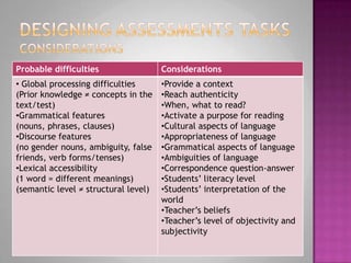 Now answer the following questions with your own wordsWhat is the main function of the spleen?Describe the two tissues of the spleen and their functions in our body?Why does Splenomegaly happen? Explain clearly.