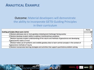 ANALYTICAL EXAMPLE
Outcome: Material developers will demonstrate
the ability to incorporate GETSI Guiding Principles
in their curriculum
 