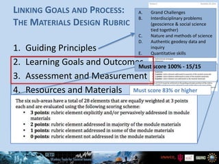 LINKING GOALS AND PROCESS:
THE MATERIALS DESIGN RUBRIC
1. Guiding Principles
2. Learning Goals and Outcomes
3. Assessment and Measurement
4. Resources and Materials
5. Instructional Strategies
6. Alignment
A. Grand Challenges
B. Interdisciplinary problems
(geoscience & social science
tied together)
C. Nature and methods of science
D. Authentic geodesy data and
inquiry
E. Quantitative skills
Must score 100% - 15/15
Must score 83% or higher
 