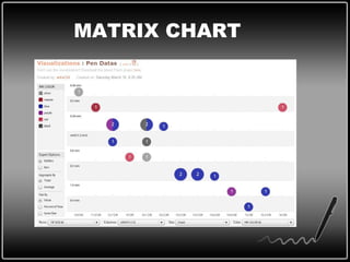MATRIX CHART 