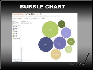 BUBBLE CHART 