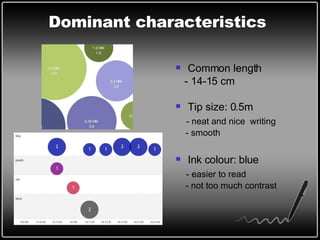 Dominant characteristics Common length  - 14-15 cm Tip size: 0.5m - neat and nice  writing - smooth Ink colour: blue - easier to read - not too much contrast 