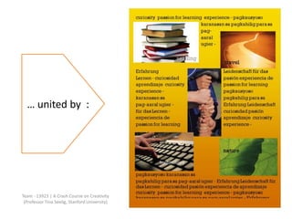 … united by :




Team - 13923 | A Crash Course on Creativity
 (Professor Tina Seelig, Stanford University)
 