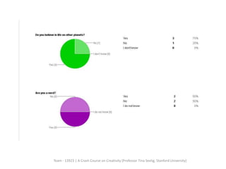Team - 13923 | A Crash Course on Creativity (Professor Tina Seelig, Stanford University)
 