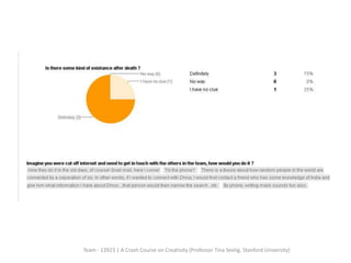 Team - 13923 | A Crash Course on Creativity (Professor Tina Seelig, Stanford University)
 