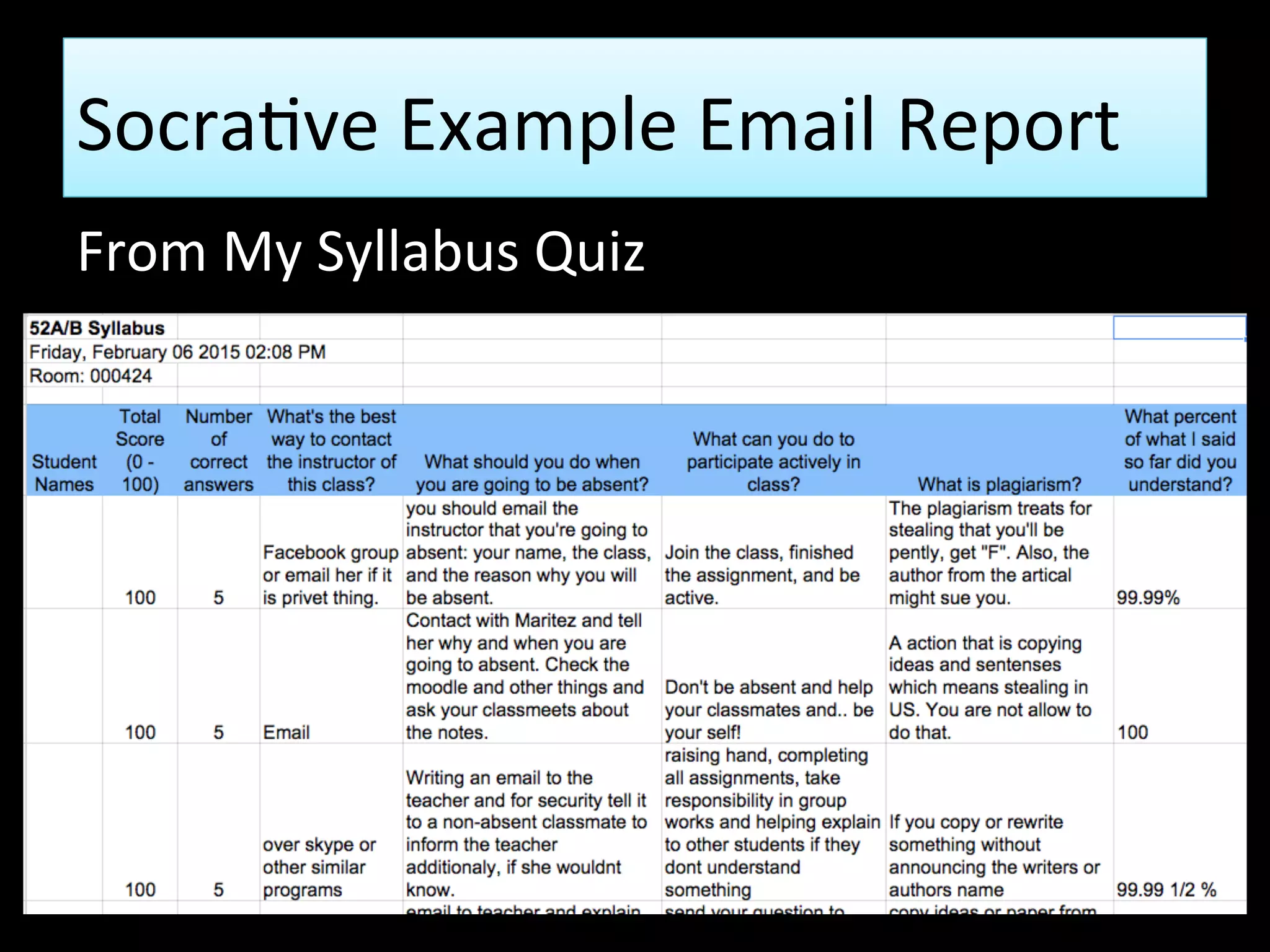 Socrative Example Email Report
From My Syllabus Quiz
 