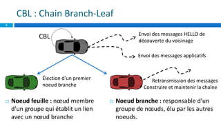 CBL : Chain Branch-Leaf
8
 Noeud feuille : nœud membre
d’un groupe qui établit un lien
avec un nœud branche
Envoi des messages HELLO de
découverte du voisinage
Envoi des messages applicatifs
Élection d’un premier
noeud branche
 Noeud branche : responsable d’un
groupe de nœuds, élu par les autres
noeuds.
Retransmission des messages
Construire et maintenir la chaîne
CBL
 