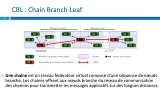  Une chaîne est un réseau fédérateur virtuel composé d’une séquence de nœuds
branche. Les chaînes offrent aux nœuds branche du réseau de communication
des chemins pour transmettre les messages applicatifs sur des longues distances.
CBL : Chain Branch-Leaf
8
 