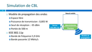 Simulation de CBL
11
 Modèle de propagation des ondes
 Espace libre
 Puissance de transmission : 0,005 W
 Seuil de réception : -95 dBm
 Portée de 500 m Physique
LiaisondedonnéesNorme
IEEE 802.11p
Modèle de
propagation
Nœud mobile
 IEEE 802.11p
 Bande de fréquence 5,9 GHz
 Bande passante 12 Mbits/s
 