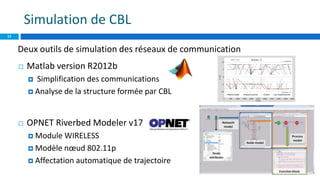 Simulation de CBL
11
 OPNET Riverbed Modeler v17
 Module WIRELESS
 Modèle nœud 802.11p
 Affectation automatique de trajectoire
Deux outils de simulation des réseaux de communication
 Matlab version R2012b
 Simplification des communications
 Analyse de la structure formée par CBL
 