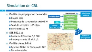Simulation de CBL
11
 Modèle de propagation des ondes
 Espace libre
 Puissance de transmission : 0,005 W
 Seuil de réc...