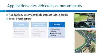  Applications des systèmes de transports intelligents
 Types d’application
Applications des véhicules communicants
Confo...
