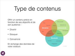 Type de contenus
Offrir un contenu précis en
fonction de ses objectifs et de
son audience :
• Divertir
• Eduquer
• Convaincre
En échange des données de
votre visiteurs
 