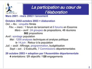 La participation au cœur de l’élaboration Mars 2001 - mars 2002 = lancement Octobre 2002-octobre 2003 = élaboration Oct. – fév.  :  enquête  filmée Fév. – mars  : 1 forum de lancement et  6 forums  en Essonne Mars – avril  :  24 groupes  de propositions, 48 réunions 582  propositions Avril  :  sondage  population    Mai  :  1200 analyses  techniques et analyse politique   le  14 juin  :  Retour à la population Juil. – août :  Affinage,  programmation , budgétisation   Sept – oct. :  2 Exécutifs,  7 Commissions  départementales  20 octobre 2003 = adoption par l’Assemblée départementale   4  orientations /  21  objectifs /  120  engagements La participation au cœur de l’élaboration 