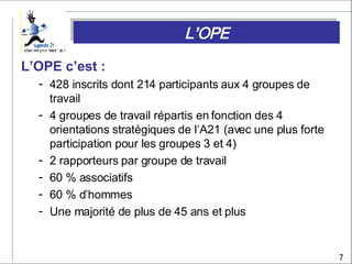L’OPE c’est :  428 inscrits dont 214 participants aux 4 groupes de travail  4 groupes de travail répartis en fonction des 4 orientations stratégiques de l’A21 (avec une plus forte participation pour les groupes 3 et 4) 2 rapporteurs par groupe de travail 60 % associatifs 60 % d’hommes Une majorité de plus de 45 ans et plus L’OPE 