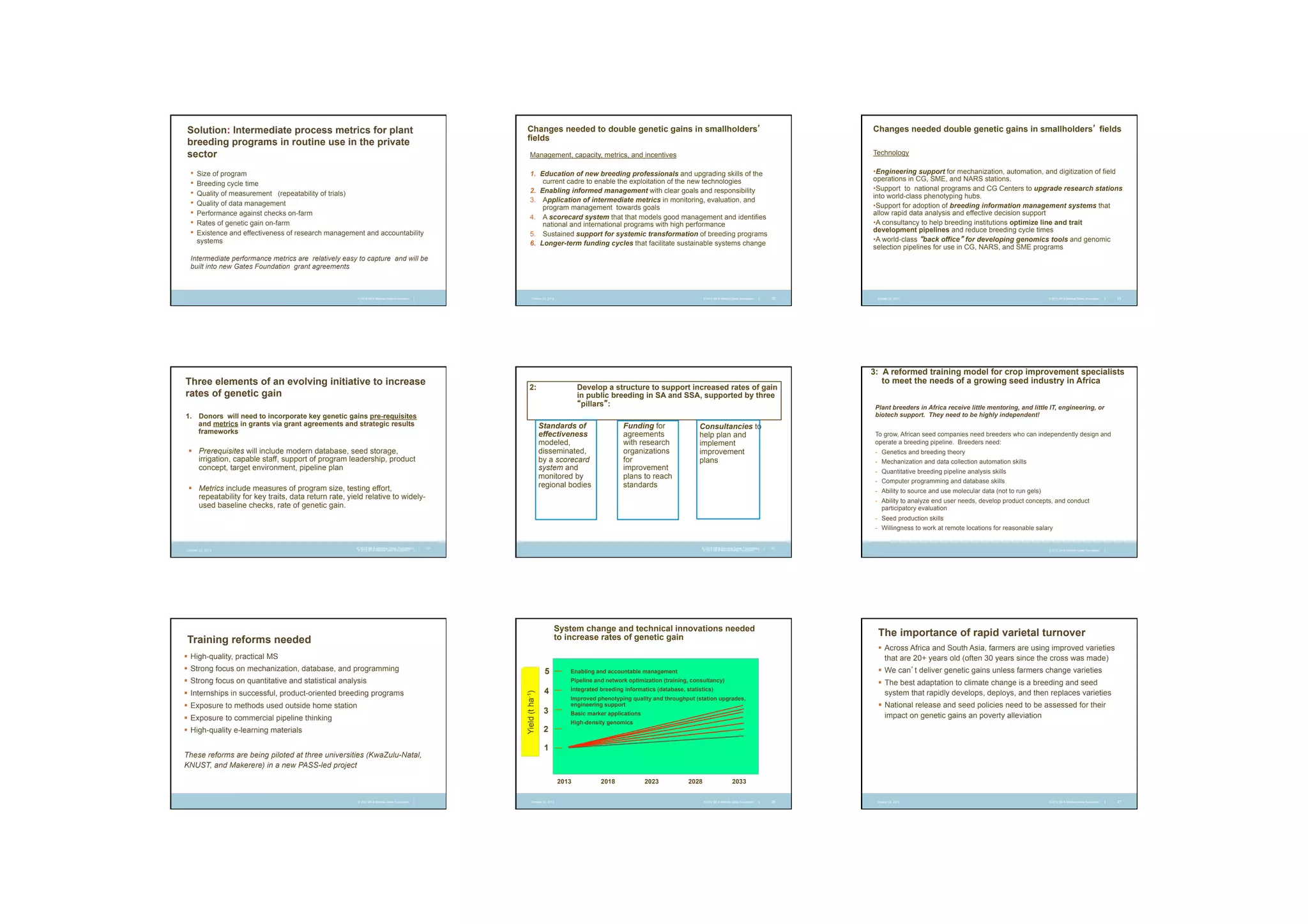 Changes needed to double genetic gains in smallholders’
fields

Solution: Intermediate process metrics for plant
breeding programs in routine use in the private
sector

Changes needed double genetic gains in smallholders’ fields

Management, capacity, metrics, and incentives
1.  Education of new breeding professionals and upgrading skills of the
current cadre to enable the exploitation of the new technologies
2.  Enabling informed management with clear goals and responsibility
3.  Application of intermediate metrics in monitoring, evaluation, and
program management towards goals
4.  A scorecard system that that models good management and identifies
national and international programs with high performance
5.  Sustained support for systemic transformation of breeding programs
6.  Longer-term funding cycles that facilitate sustainable systems change

•  Size of program
•  Breeding cycle time
•  Quality of measurement (repeatability of trials)
•  Quality of data management
•  Performance against checks on-farm
•  Rates of genetic gain on-farm
•  Existence and effectiveness of research management and accountability
systems

Technology
• Engineering support for mechanization, automation, and digitization of field
operations in CG, SME, and NARS stations.
• Support to national programs and CG Centers to upgrade research stations
into world-class phenotyping hubs.
• Support for adoption of breeding information management systems that
allow rapid data analysis and effective decision support
• A consultancy to help breeding institutions optimize line and trait
development pipelines and reduce breeding cycle times
• A world-class “back office” for developing genomics tools and genomic
selection pipelines for use in CG, NARS, and SME programs

Intermediate performance metrics are relatively easy to capture and will be
built into new Gates Foundation grant agreements

© 2012 Bill & Melinda Gates Foundation

|

© 2012 Bill & Melinda Gates Foundation

October 22, 2013

Three elements of an evolving initiative to increase
rates of genetic gain

2:

1. Donors will need to incorporate key genetic gains pre-requisites
and metrics in grants via grant agreements and strategic results
frameworks

§  Metrics include measures of program size, testing effort,
repeatability for key traits, data return rate, yield relative to widelyused baseline checks, rate of genetic gain.

20

Develop a structure to support increased rates of gain
in public breeding in SA and SSA, supported by three
“pillars”:
Funding for
agreements
with research
organizations
for
improvement
plans to reach
standards

Standards of
effectiveness
modeled,
disseminated,
by a scorecard
system and
monitored by
regional bodies

§  Prerequisites will include modern database, seed storage,
irrigation, capable staff, support of program leadership, product
concept, target environment, pipeline plan

|

Consultancies to
help plan and
implement
improvement
plans

© 2013 Bill & Melinda Gates Foundation
© 2012 Bill & Melinda Gates Foundation

|

|

© 2012 Bill & Melinda Gates Foundation

|

21

3: A reformed training model for crop improvement specialists
to meet the needs of a growing seed industry in Africa
Plant breeders in Africa receive little mentoring, and little IT, engineering, or
biotech support. They need to be highly independent!
To grow, African seed companies need breeders who can independently design and
operate a breeding pipeline. Breeders need:
-  Genetics and breeding theory
-  Mechanization and data collection automation skills
-  Quantitative breeding pipeline analysis skills
-  Computer programming and database skills
-  Ability to source and use molecular data (not to run gels)
-  Ability to analyze end user needs, develop product concepts, and conduct
participatory evaluation
-  Seed production skills
-  Willingness to work at remote locations for reasonable salary

October 22, 2013

October 22, 2013

October 22, 2013

22

© 2013 Bill & Melinda Gates Foundation
© 2012 Bill & Melinda Gates Foundation

|

|

23

System change and technical innovations needed
to increase rates of genetic gain

Training reforms needed

© 2012 Bill & Melinda Gates Foundation

|

The importance of rapid varietal turnover
§  Across Africa and South Asia, farmers are using improved varieties
that are 20+ years old (often 30 years since the cross was made)

§  High-quality, practical MS
§  Strong focus on mechanization, database, and programming

Yield (t ha-1)

§  Internships in successful, product-oriented breeding programs
§  Exposure to methods used outside home station
§  Exposure to commercial pipeline thinking
§  High-quality e-learning materials
These reforms are being piloted at three universities (KwaZulu-Natal,
KNUST, and Makerere) in a new PASS-led project

4
3
2

Enabling and accountable management

§  We can’t deliver genetic gains unless farmers change varieties

Pipeline and network optimization (training, consultancy)

5

§  Strong focus on quantitative and statistical analysis

§  The best adaptation to climate change is a breeding and seed
system that rapidly develops, deploys, and then replaces varieties

Integrated breeding informatics (database, statistics)
Improved phenotyping quality and throughput (station upgrades,
engineering support
High-density genomics

1

2013
© 2012 Bill & Melinda Gates Foundation

|

§  National release and seed policies need to be assessed for their
impact on genetic gains an poverty alleviation

Basic marker applications

October 22, 2013

2018

2023

2028

2033
© 2012 Bill & Melinda Gates Foundation

|

26

October 22, 2013

© 2012 Bill & Melinda Gates Foundation

|

27

 